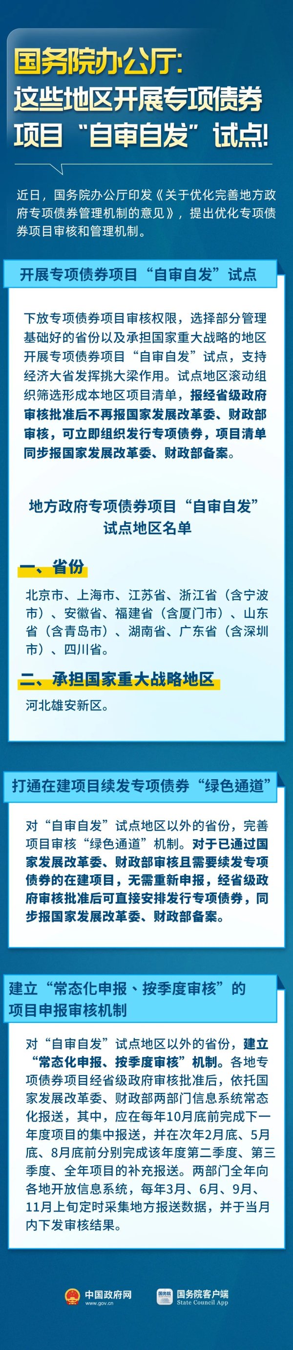 天龙配资 国办发文：这些地区开展专项债券项目“自审自发”试点