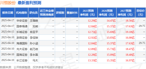 上尚策 华鑫证券：首次覆盖川恒股份给予买入评级