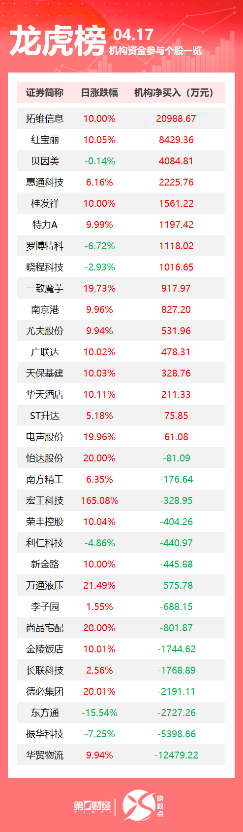 长胜证券 “又是一团糟”！特朗普狠批鲍威尔“尽早下台”；成品油价兑现近三年最大跌幅；五一假期机票订票量价齐升｜早报