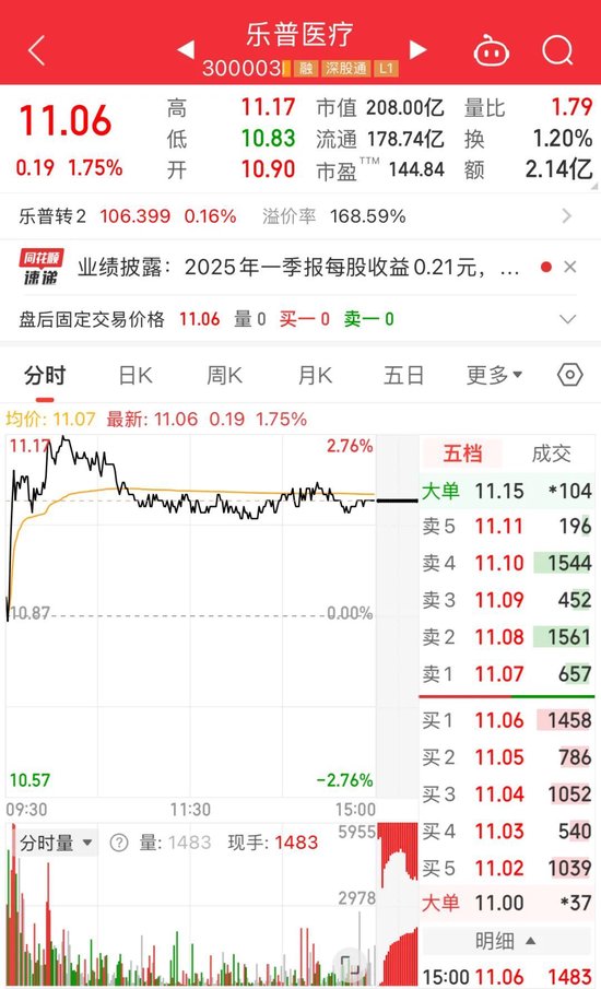 通弘网  三大业务板块齐跌，乐普医疗转型进行时
