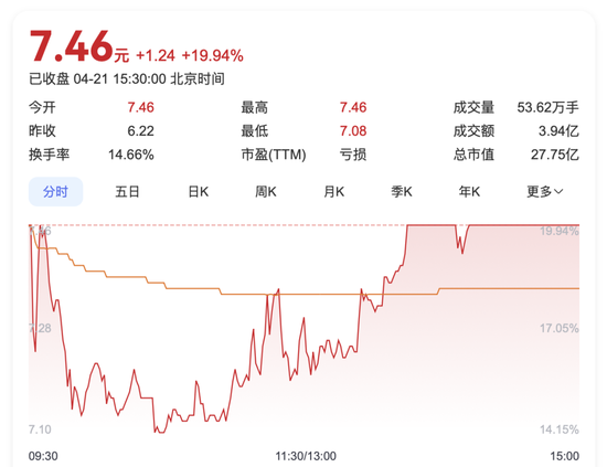 融易富配资 七连亏的琏升科技，要控股兴储世纪继续补链