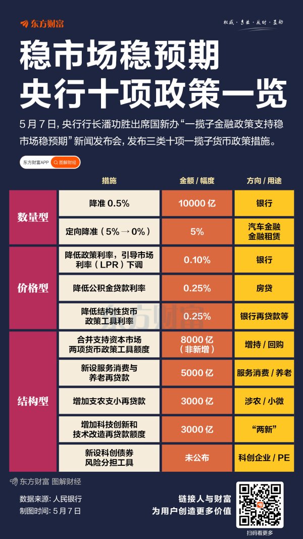 创盈配资 央行“放大招” 超2万亿资金支持！