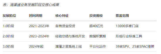 创元网 滴灌通赴港上市：“现金权”模式重构小微金融生态链